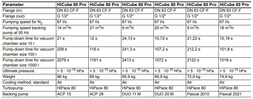 Pfeiffer HiCube 80 , Hicube80, Hicube-80 Pro Dimensions